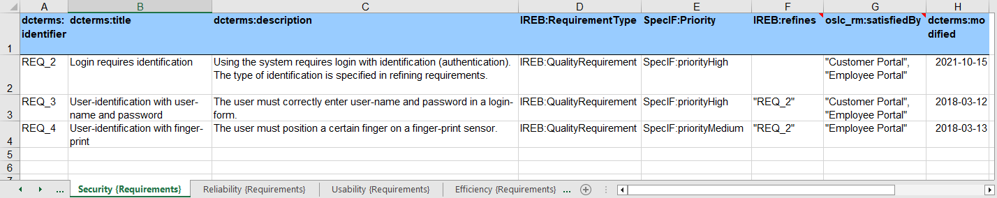 Sheet Column Headers