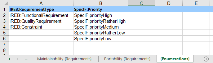 Sheet Enumerations